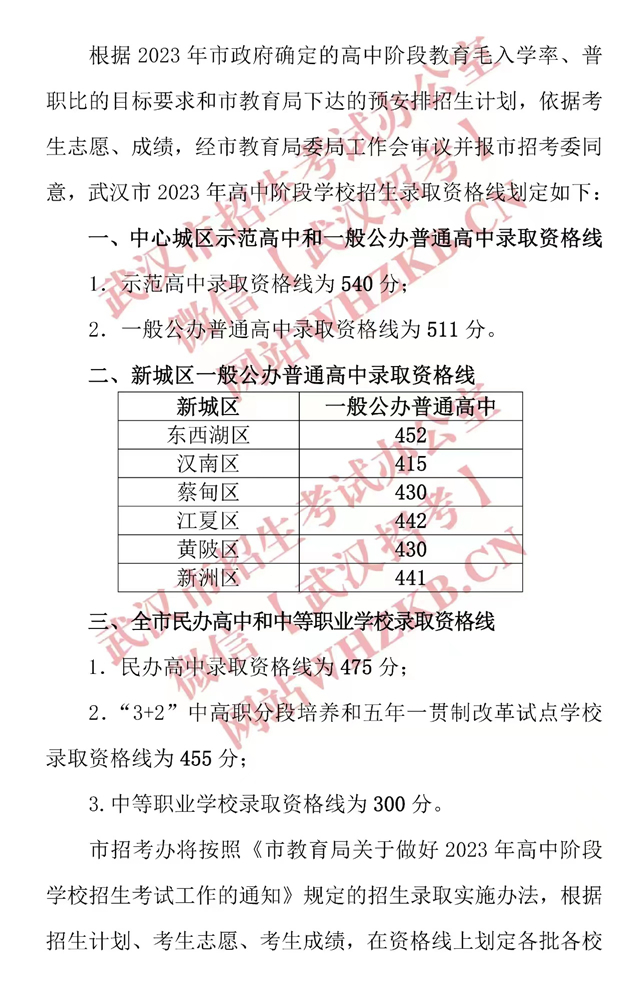 武漢2023年中考分?jǐn)?shù)線.jpg