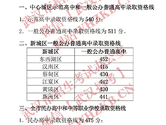 湖北部分地區2023年中考分數線已公布，達不到普高線該怎么辦？