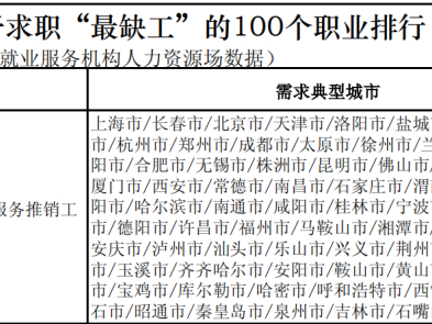 人社部官宣！這100個職業很缺人！